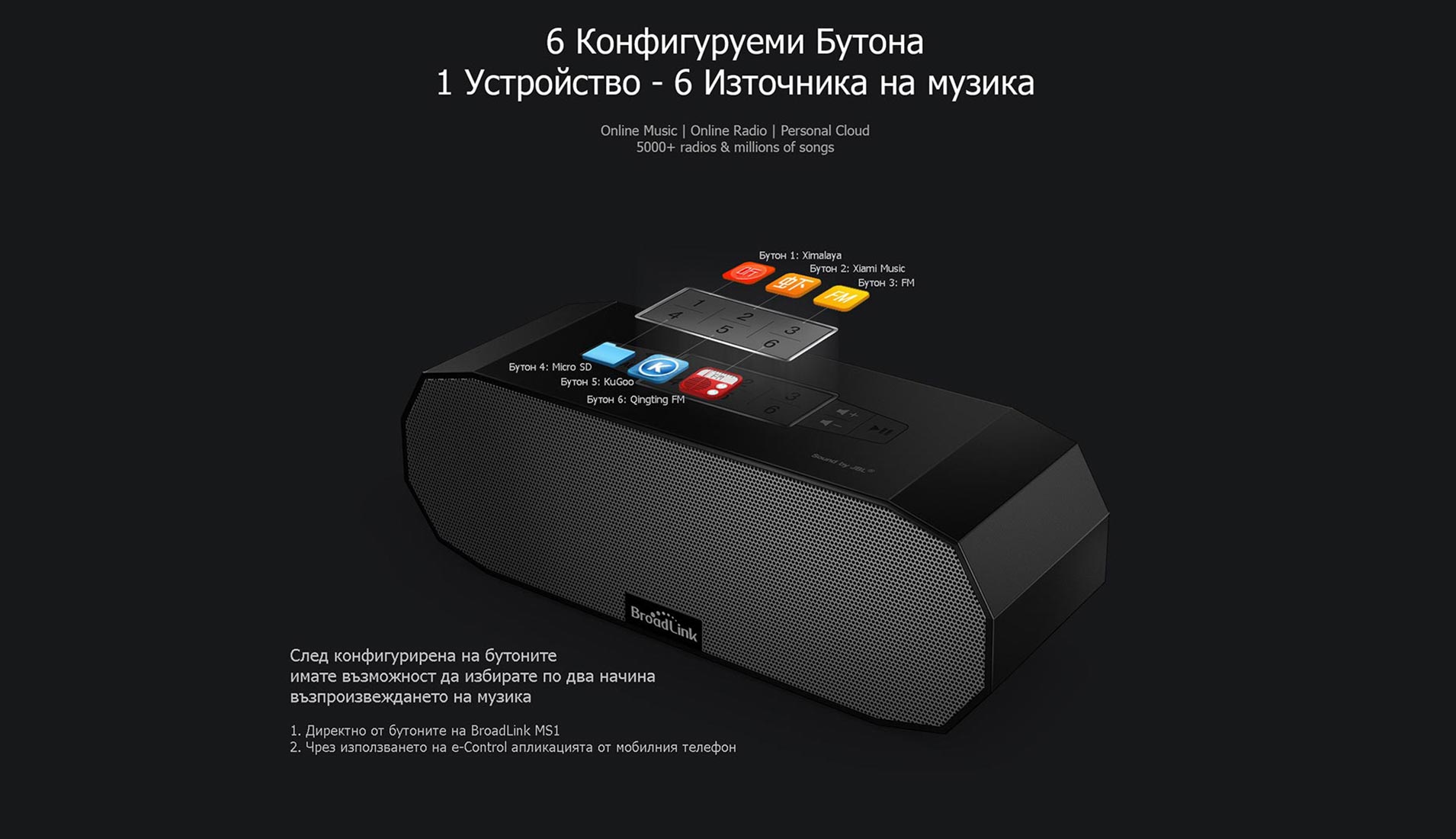 BroadLink MS1 - 6 Конфигуруерми бутона