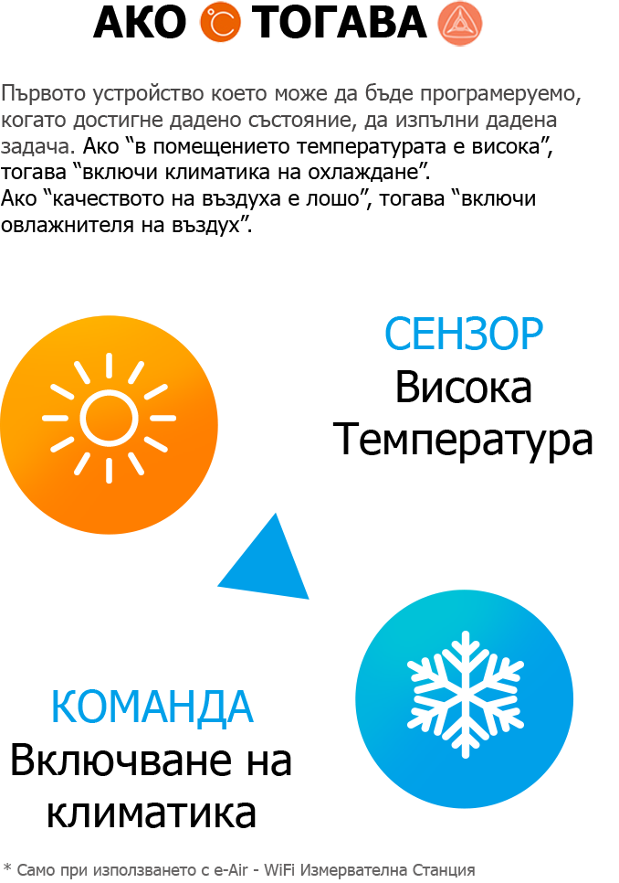 ако тогава