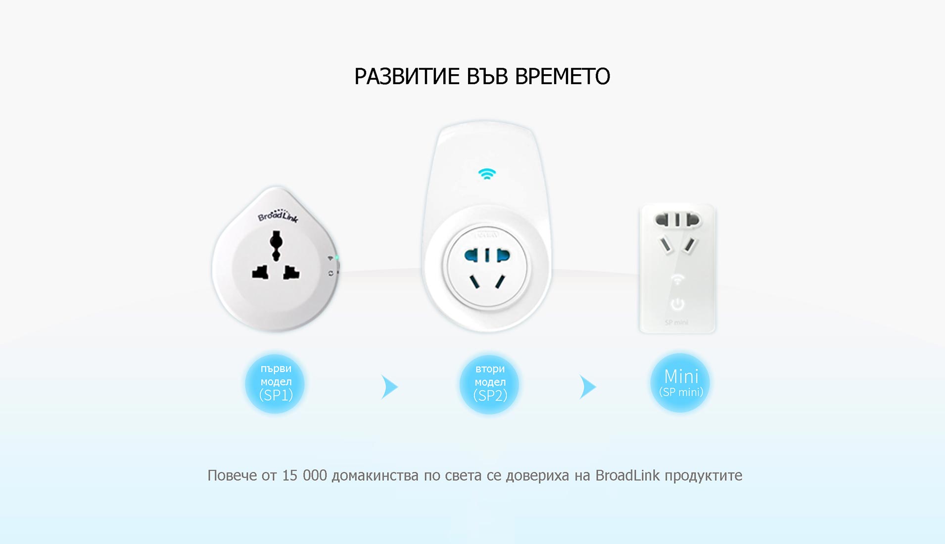 BroadLink SP mini - Развитие във времето