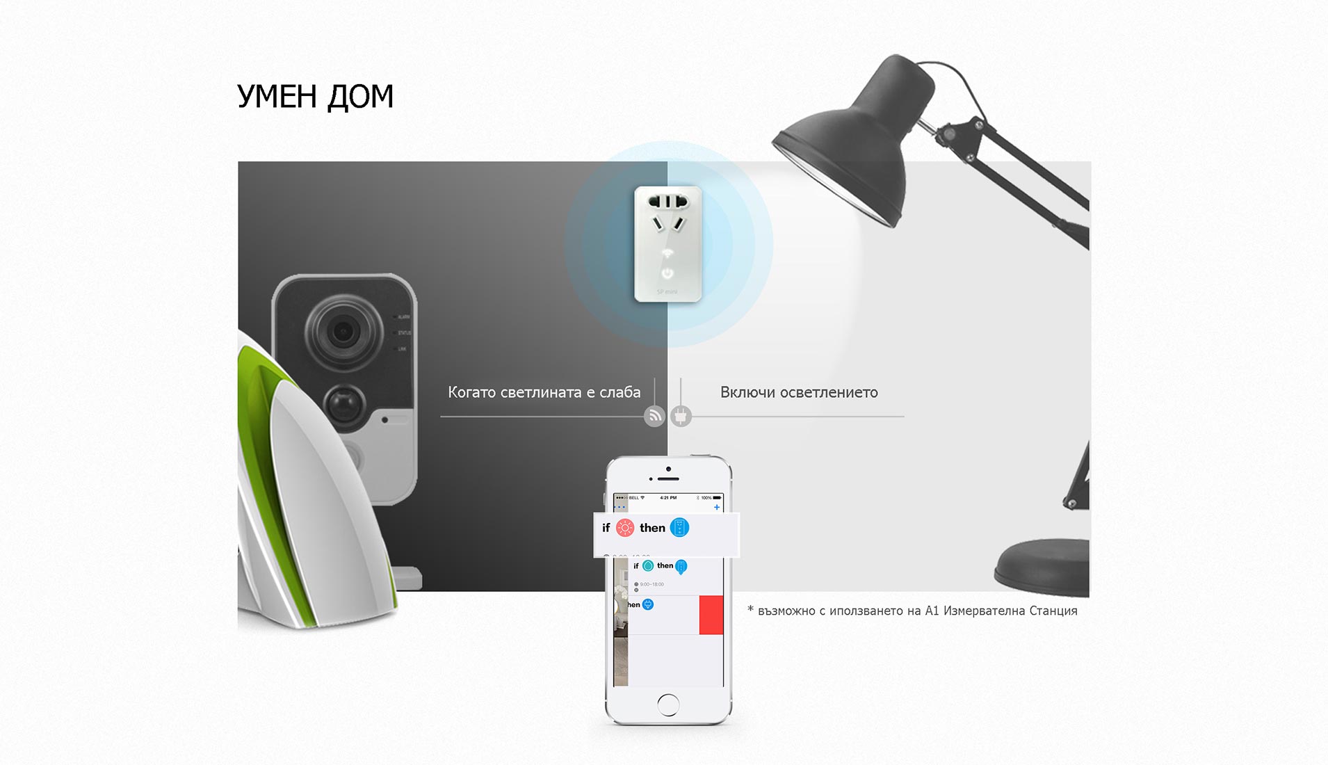 BroadLink SP mini - Умен Дом