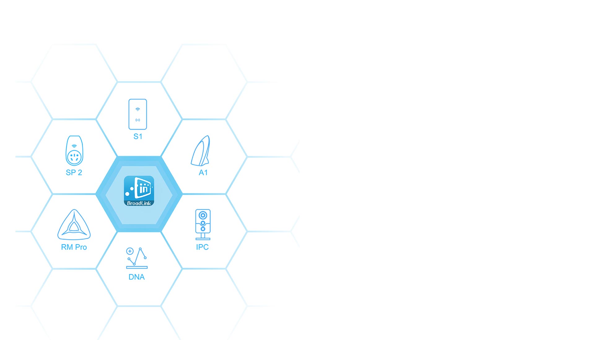 BroadLink e-Control APP - Още DNA продукти